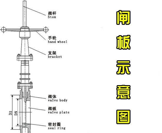 吊式圆盘给料机闸板