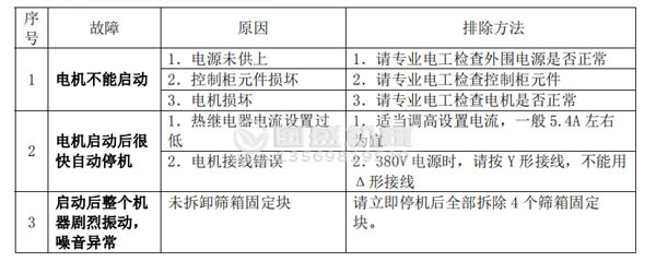 油条视频app官网故障分析及排除