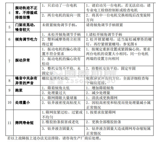 油条视频app官网故障分析